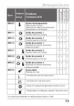 Preview for 73 page of Knick Stratos Eco 2405 pH Quick Start Manual