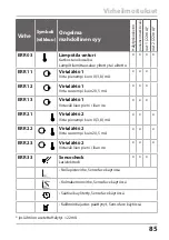 Preview for 85 page of Knick Stratos Eco 2405 pH Quick Start Manual