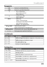 Preview for 91 page of Knick Stratos Eco 2405 pH Quick Start Manual