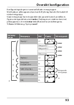 Preview for 93 page of Knick Stratos Eco 2405 pH Quick Start Manual