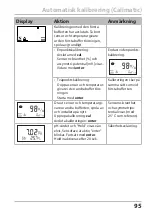 Preview for 95 page of Knick Stratos Eco 2405 pH Quick Start Manual