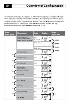 Preview for 54 page of Knick Stratos Evo A402 User Manual