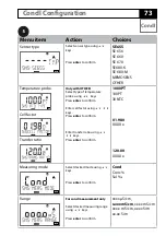 Preview for 73 page of Knick Stratos Evo A402 User Manual