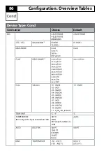 Preview for 86 page of Knick Stratos Evo A402 User Manual