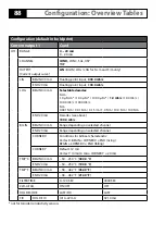 Preview for 88 page of Knick Stratos Evo A402 User Manual