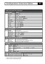 Preview for 91 page of Knick Stratos Evo A402 User Manual