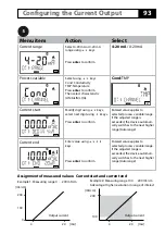 Preview for 93 page of Knick Stratos Evo A402 User Manual