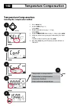 Preview for 102 page of Knick Stratos Evo A402 User Manual