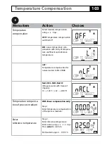 Preview for 103 page of Knick Stratos Evo A402 User Manual