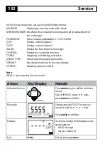 Preview for 152 page of Knick Stratos Evo A402 User Manual