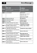 Preview for 158 page of Knick Stratos Evo A402 User Manual