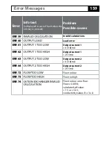 Preview for 159 page of Knick Stratos Evo A402 User Manual