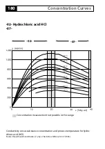 Preview for 180 page of Knick Stratos Evo A402 User Manual