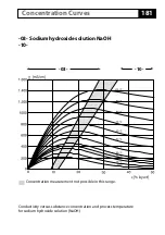 Preview for 181 page of Knick Stratos Evo A402 User Manual