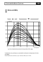 Preview for 183 page of Knick Stratos Evo A402 User Manual