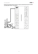 Предварительный просмотр 16 страницы Knick Stratos Multi E401N User Manual