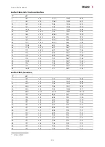 Предварительный просмотр 192 страницы Knick Stratos Multi E401N User Manual