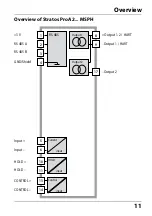 Preview for 11 page of Knick Stratos Pro A2 COND Series User Manual