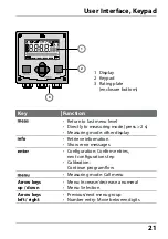 Preview for 21 page of Knick Stratos Pro A2 COND Series User Manual