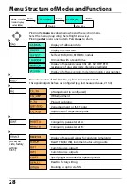 Preview for 28 page of Knick Stratos Pro A2 COND Series User Manual