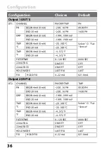 Preview for 36 page of Knick Stratos Pro A2 COND Series User Manual