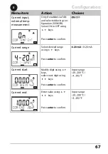 Preview for 67 page of Knick Stratos Pro A2 COND Series User Manual