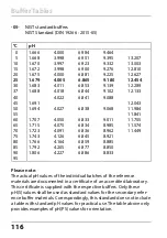 Preview for 116 page of Knick Stratos Pro A2 COND Series User Manual