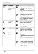 Preview for 130 page of Knick Stratos Pro A2 COND Series User Manual