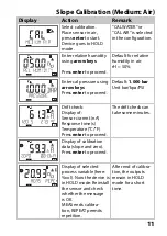 Preview for 11 page of Knick Stratos Pro A2 Oxy Series Quick Start Manual