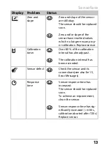 Preview for 13 page of Knick Stratos Pro A2 Oxy Series Quick Start Manual