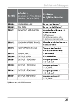 Preview for 31 page of Knick Stratos Pro A2 Oxy Series Quick Start Manual