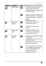 Preview for 43 page of Knick Stratos Pro A2 Oxy Series Quick Start Manual