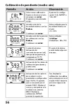 Preview for 56 page of Knick Stratos Pro A2 Oxy Series Quick Start Manual