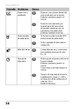 Preview for 58 page of Knick Stratos Pro A2 Oxy Series Quick Start Manual