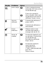 Preview for 73 page of Knick Stratos Pro A2 Oxy Series Quick Start Manual