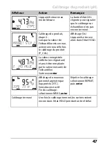 Предварительный просмотр 47 страницы Knick Stratos Pro A2 PH Series Quick Start Manual