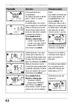 Предварительный просмотр 62 страницы Knick Stratos Pro A2 PH Series Quick Start Manual