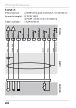 Preview for 24 page of Knick Stratos Pro A201 PH User Manual