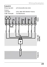 Preview for 25 page of Knick Stratos Pro A201 PH User Manual