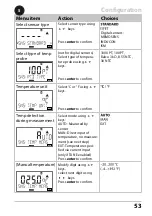 Preview for 53 page of Knick Stratos Pro A201 PH User Manual