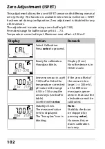 Preview for 102 page of Knick Stratos Pro A201 PH User Manual