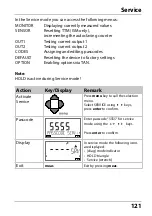 Preview for 121 page of Knick Stratos Pro A201 PH User Manual