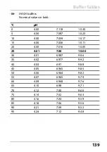 Preview for 139 page of Knick Stratos Pro A201 PH User Manual