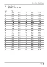 Preview for 145 page of Knick Stratos Pro A201 PH User Manual