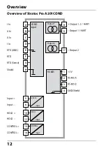 Preview for 12 page of Knick Stratos Pro A201COND User Manual