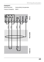 Preview for 23 page of Knick Stratos Pro A201COND User Manual