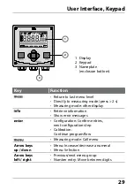 Preview for 29 page of Knick Stratos Pro A201COND User Manual