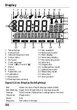 Preview for 30 page of Knick Stratos Pro A201COND User Manual