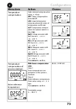 Preview for 73 page of Knick Stratos Pro A201COND User Manual