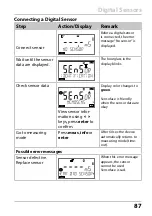 Preview for 87 page of Knick Stratos Pro A201COND User Manual